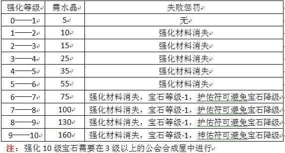 美食大战老鼠武器强化系统正式来袭