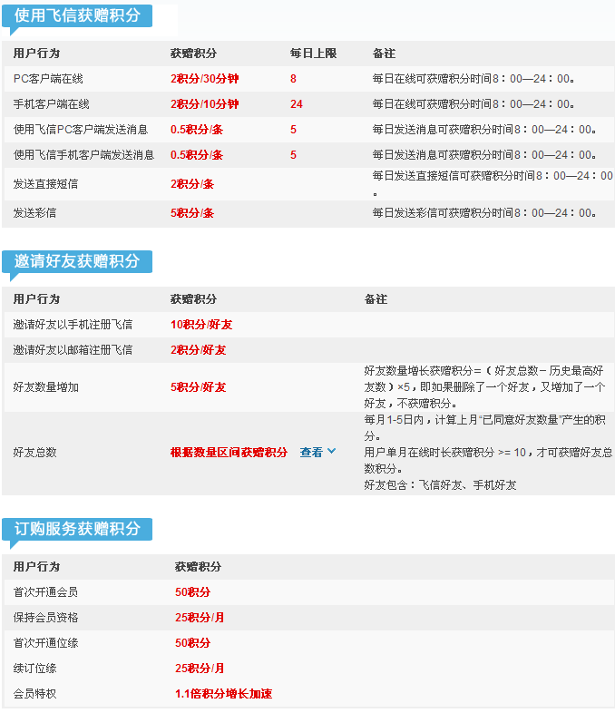 什么是飞信积分 飞信积分规则介绍_QQ下载网