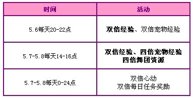 炫舞5月回馈_炫舞5月回馈2014_lol的回馈(2)