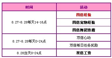 QQ炫舞整点在线活动 赠送极品兑换卡C与点券