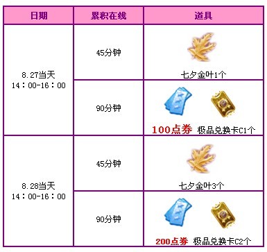 QQ炫舞整点在线活动 赠送极品兑换卡C与点券