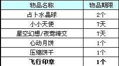 QQ炫舞9月活跃度宝箱更新 飞行印章也能开出