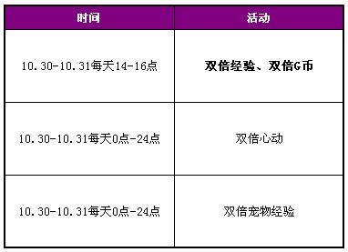 QQ炫舞深秋回馈活动 点券与购物券免费拿_Q