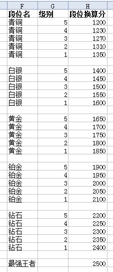 多玩LOL盒子官方下载3.7.4 安装版