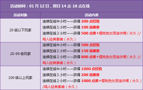 QQ飞车1.6-1.12回馈活动5880点券+纪念手杖晶