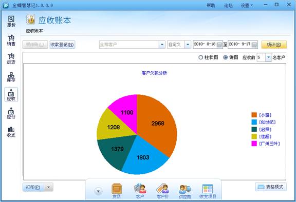 金蝶智慧记免费版3.6 最新版_常用软件