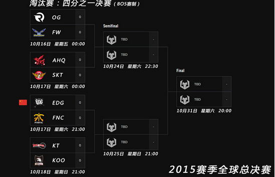 LOLS5总决赛八强赛战队比赛时间表_QQ下载