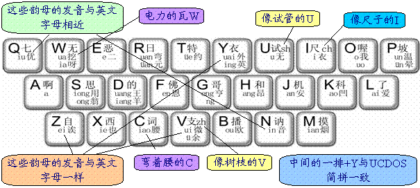 自然碼輸入法下載